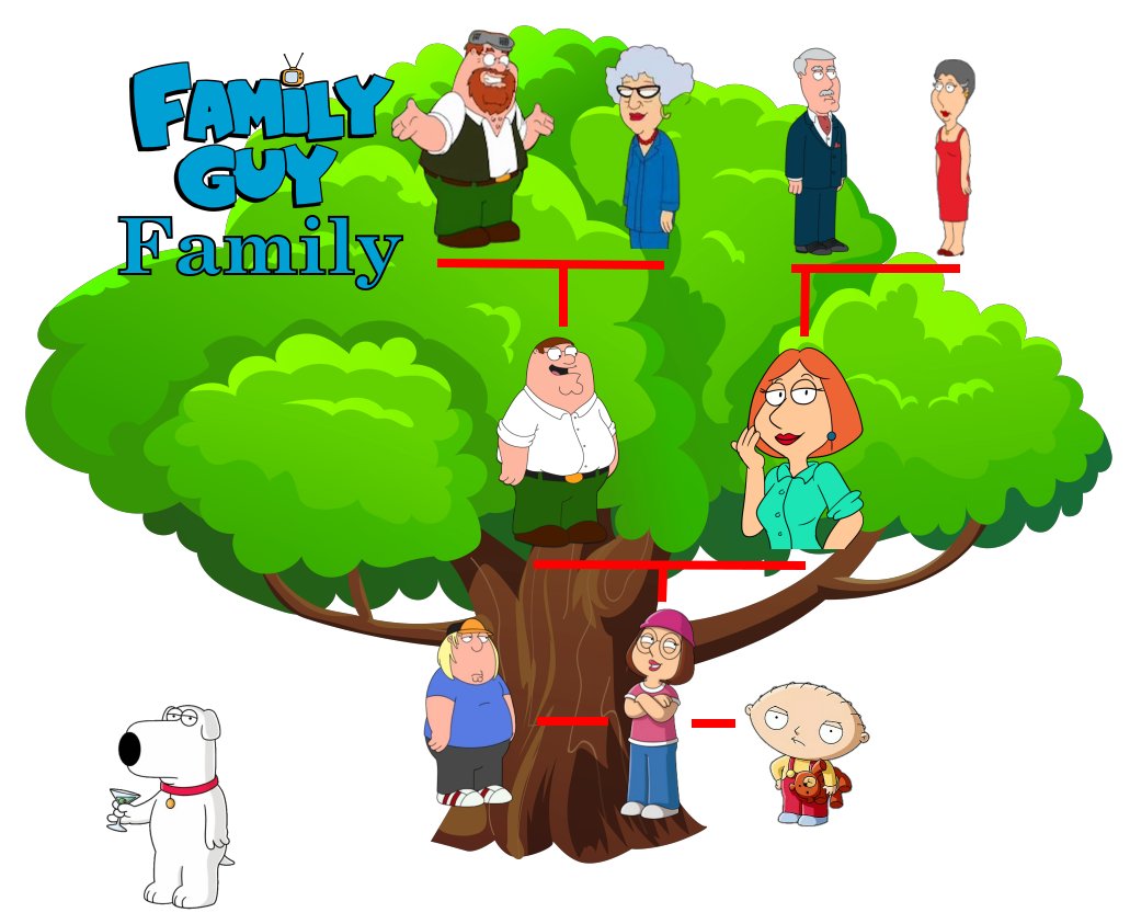 The Family Guy Family Tree